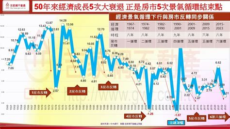 房地產分析|李同榮觀點：從13大指標判斷2024年下半年房產走勢